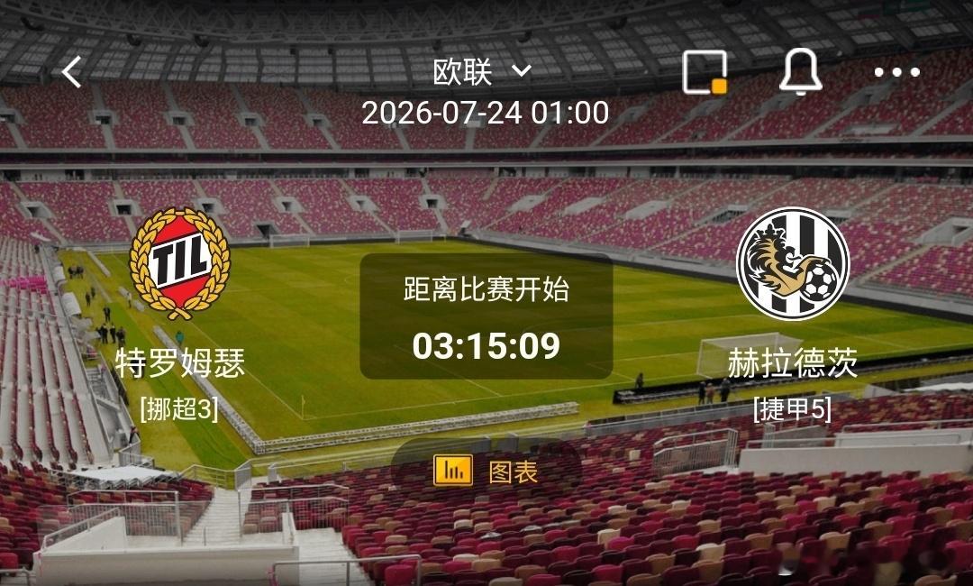 特罗姆瑟vs赫拉德茨1️⃣特罗姆瑟利好：主场战斗力强悍，适应北欧赛场环境；高位