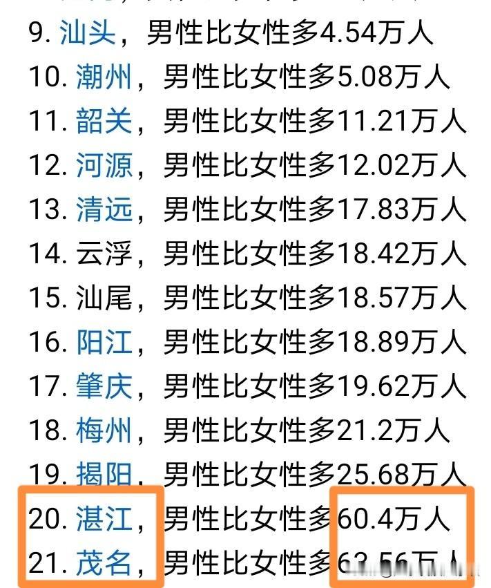 湛江和茂名是光棍数量最多的城市吗？在广东的21个城市里，有13个城市男性