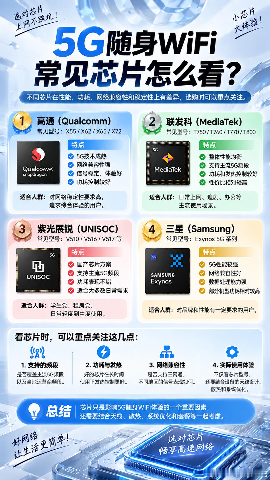 “兄弟们，谁懂啊！花大几百买的5G随身WiFi，一打游戏就断网，一充电就烫得像块铁！今天咱们不整虚的