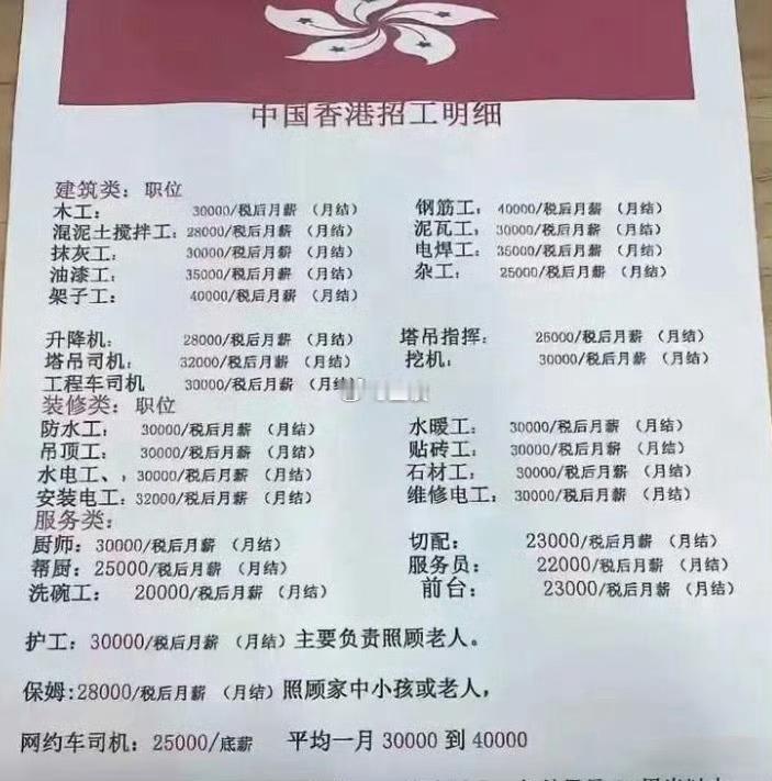 香港这工资水平……我竟然哑口无言。