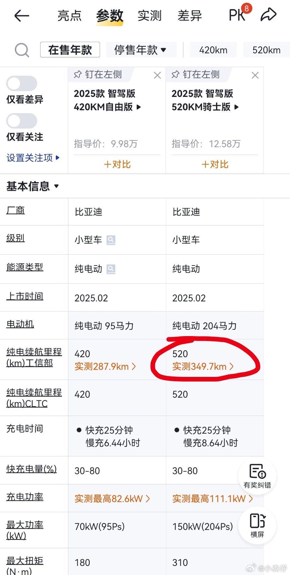 这是什么丝滑脚法，能把海豚踩出492km，这不得去参加个最低能耗赛，拿个奖绰绰有
