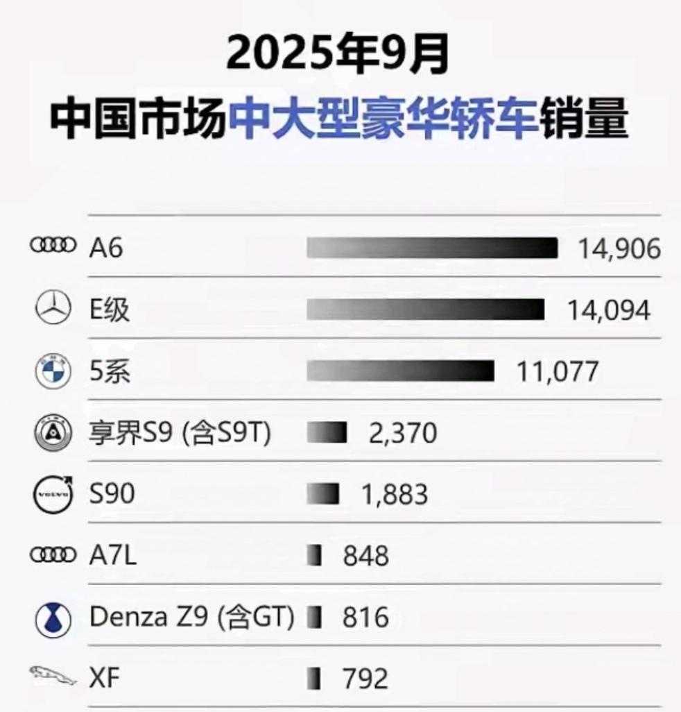 BBA最后的防线56E，恐怕也撑不了多久了！国产电车崛起速度简直是飞一般的感觉