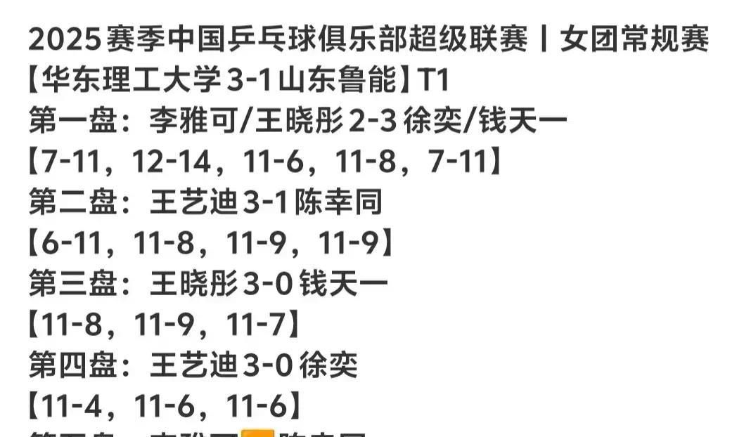 事实证明，看似星光熠熠的山东鲁能还是一场都离不开王曼昱，10日王曼昱没上阵，拥有