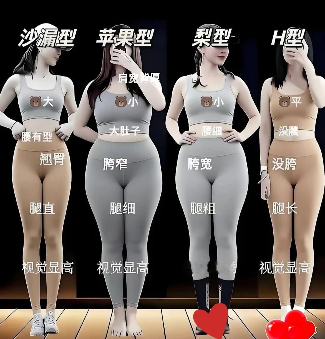 四种身形你属于哪一种？