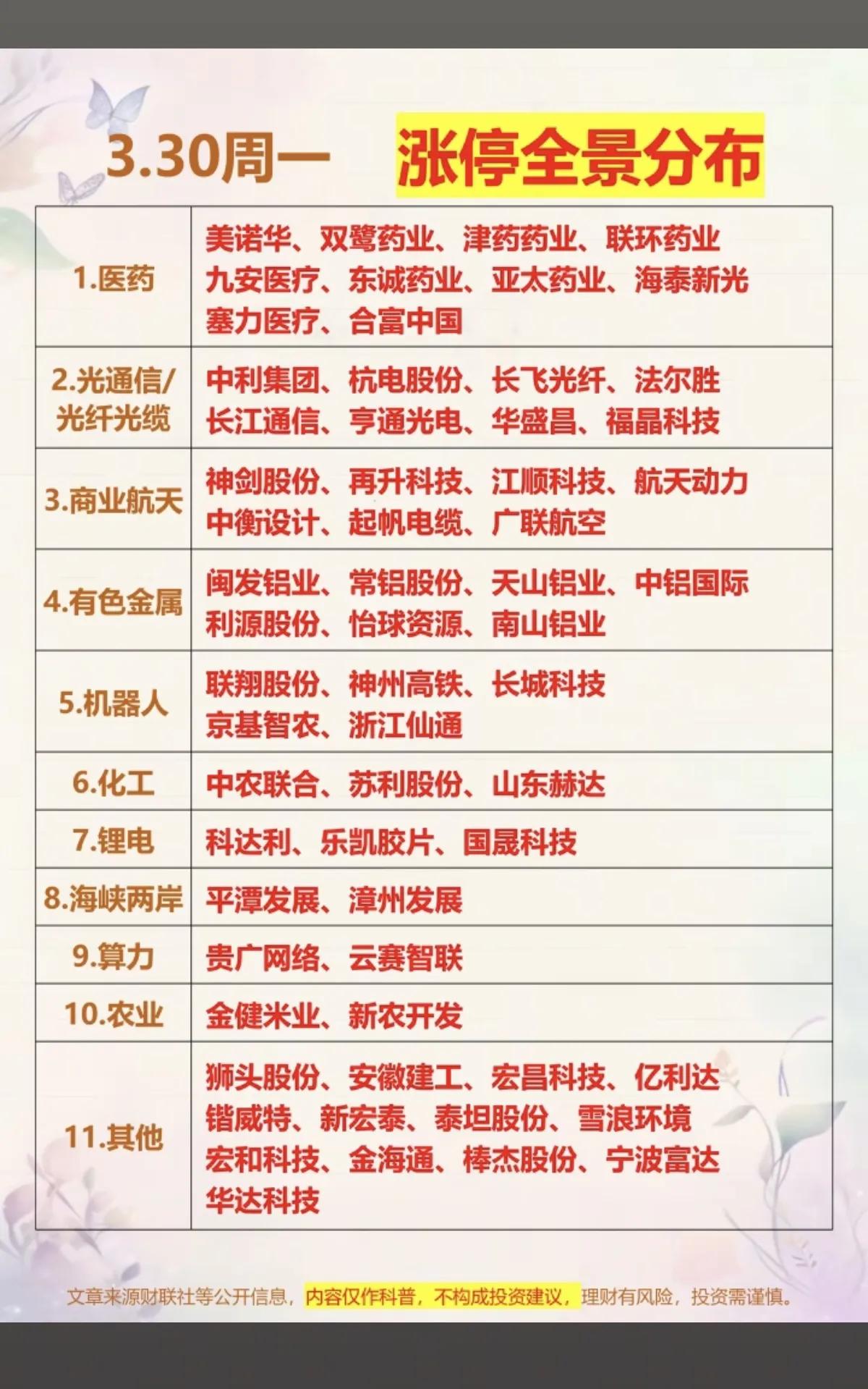 从榜单来看，主力资金的抢筹行为呈现出鲜明的主线特征：1. 有色与贵金属板块