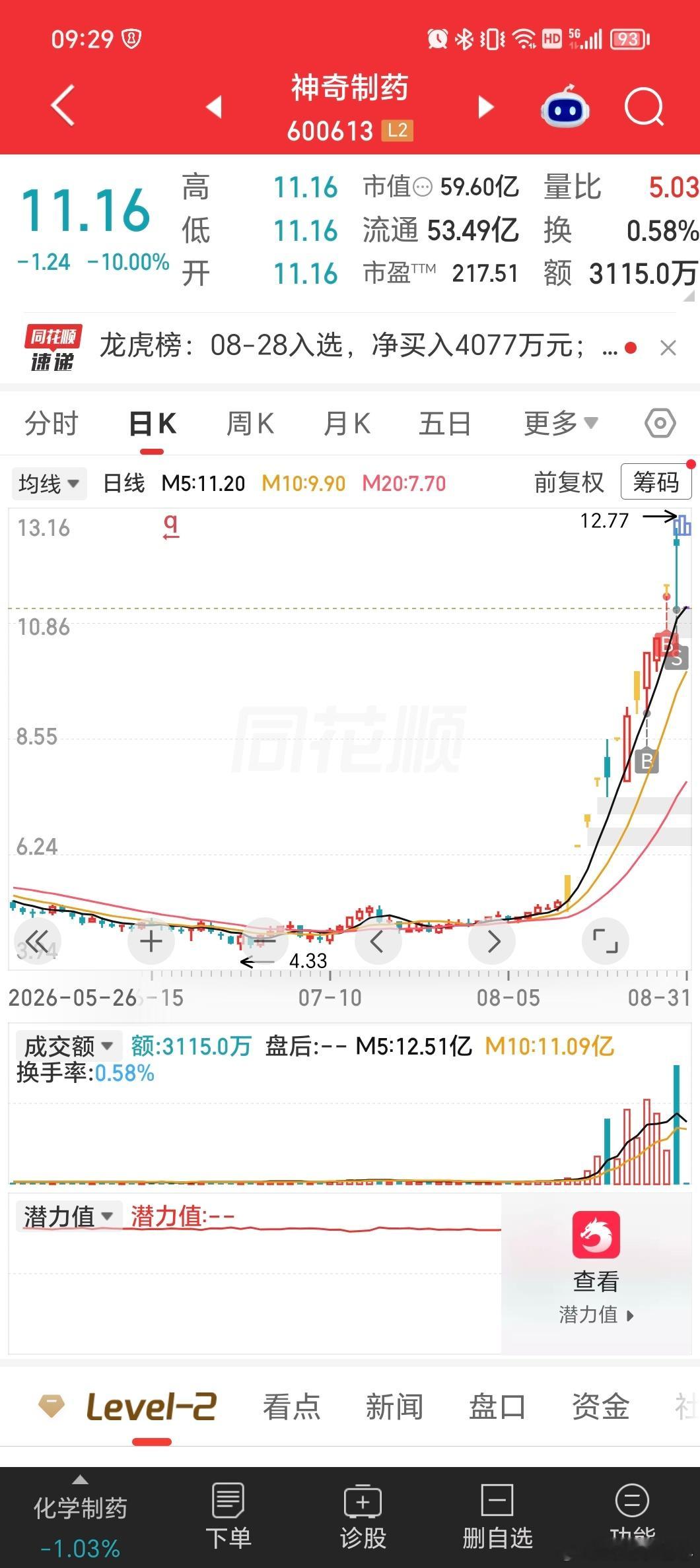 短线就是看谁跑得快[吃瓜]​​​