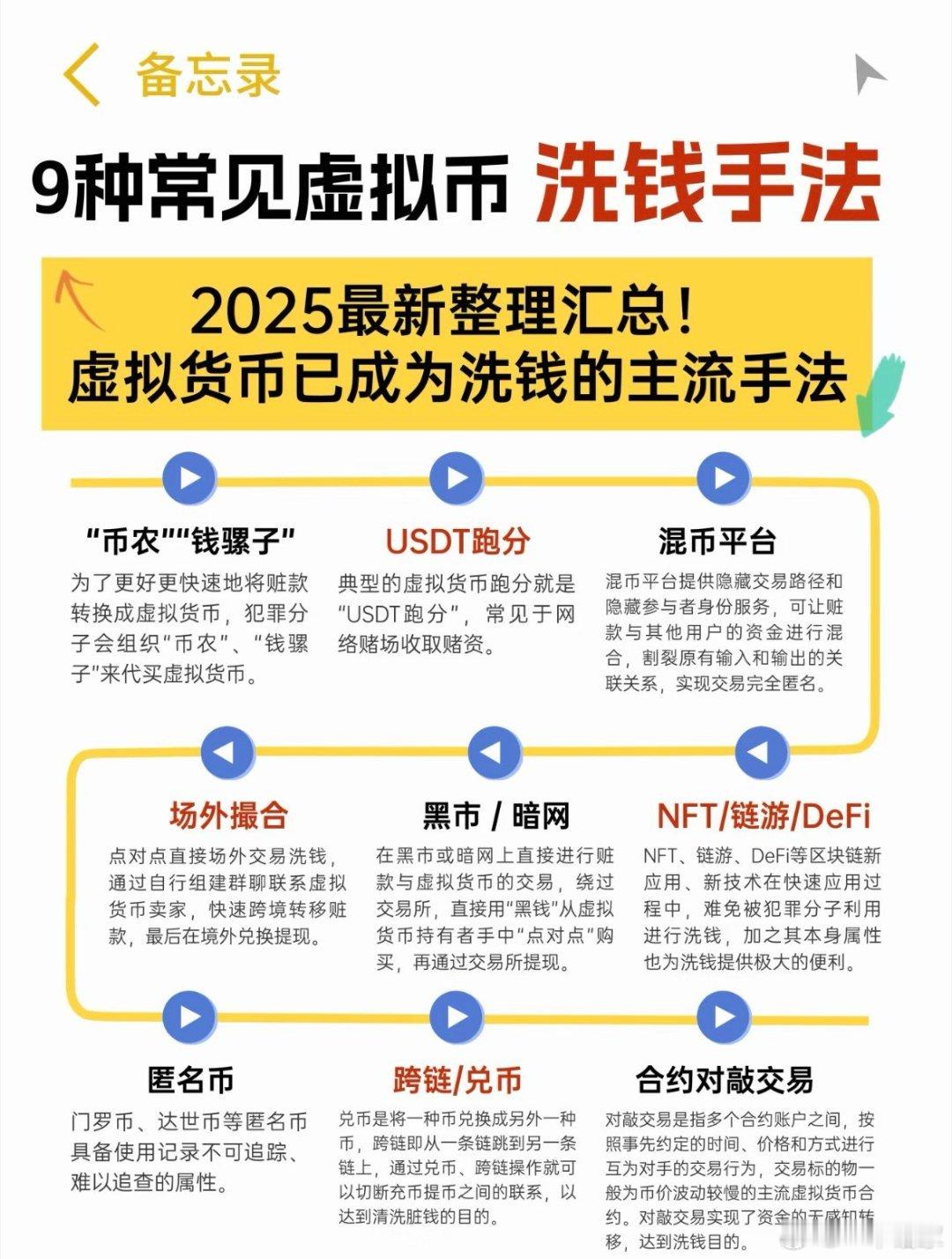 9种常见虚拟币洗钱法​​​