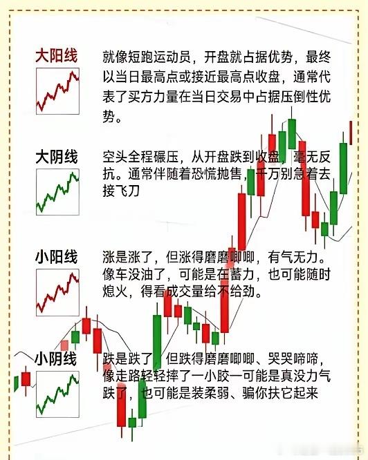 一分钟看明白k线的主要形态！