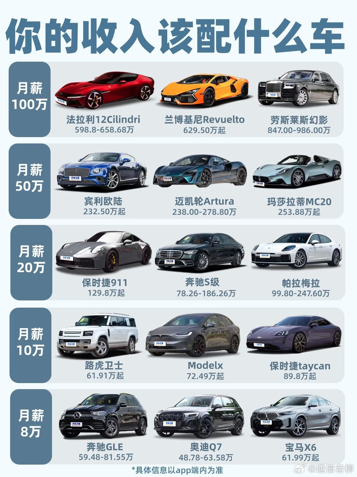 不同收入水平适合买什么车？其实买豪车的人真的没有装…新能源汽车​​​