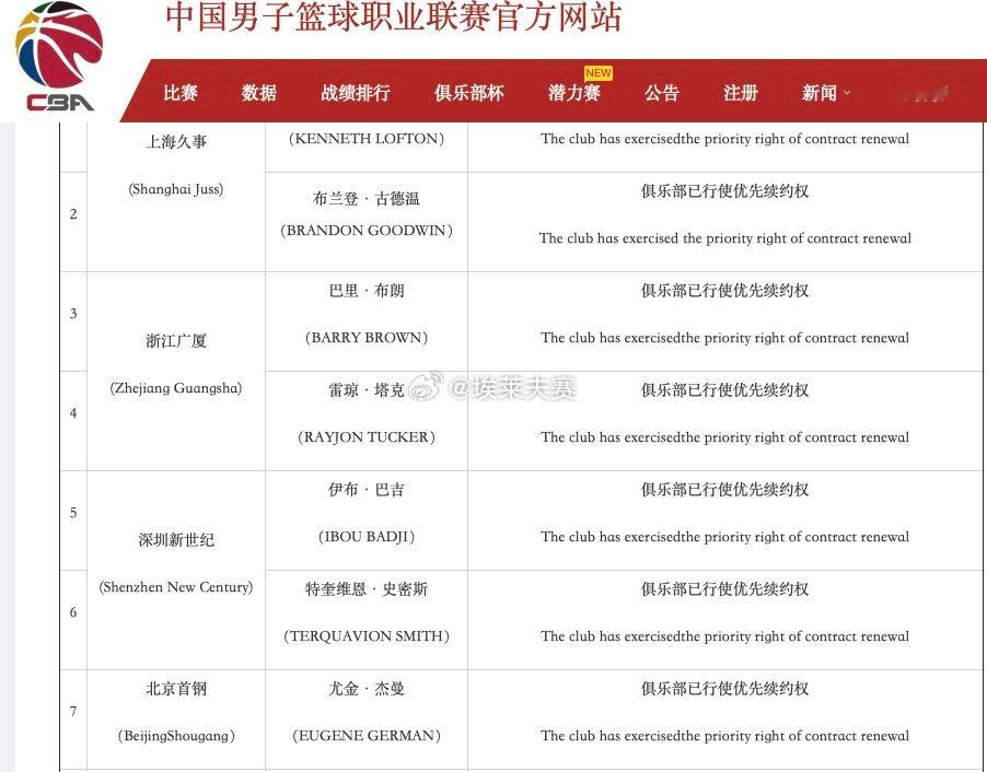 北京首钢北京男篮CBA公司关于2026-2027赛季CBA俱乐部对外籍球员行使