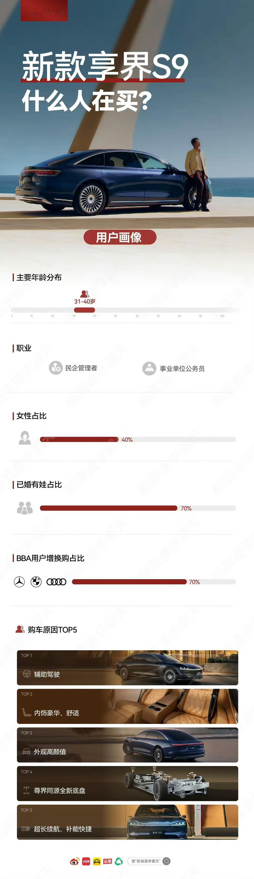 哪些人买享界S9?享界S9