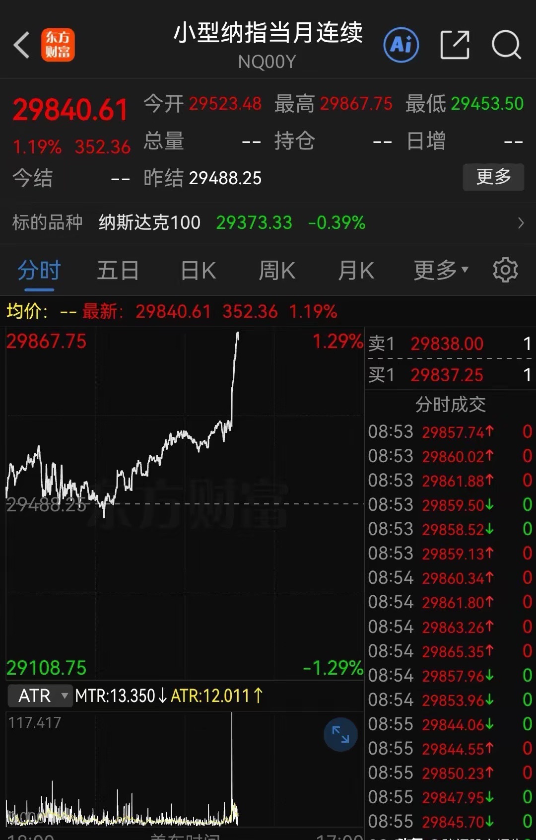 美国7月非农就业人数减少2.3万人深夜重磅利好来袭！美国7月非农意外减少，美联储