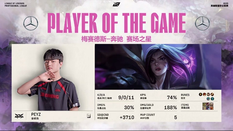 【2025LPL第二赛段WBG0-1JDG】MVP：Peyz卡莎完美数据W