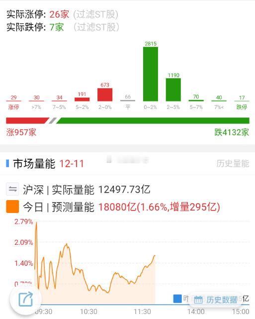 静静地看你们砸，快半个月没开过新仓了