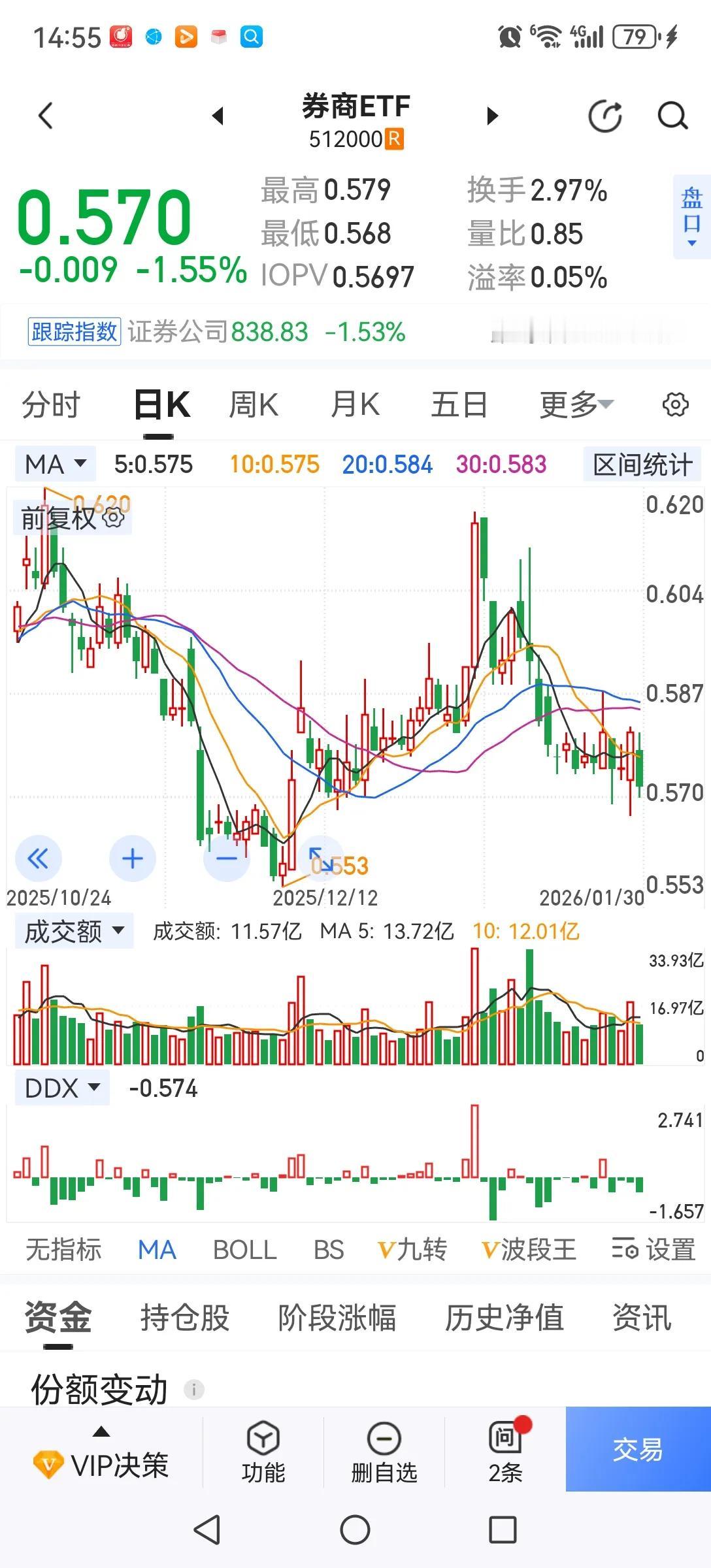 业绩预增的券商股不涨，业绩预亏的科技股猛涨，A股还能任性到何时？券商没有产品滞销