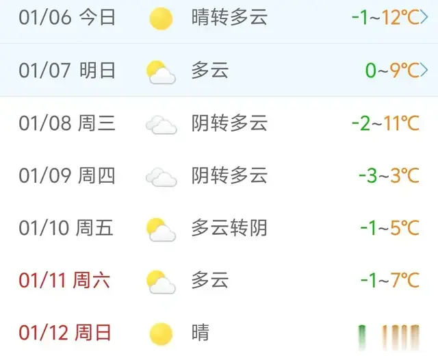 江苏“速冻”预警! 冷空气组团来袭, 最低-5℃