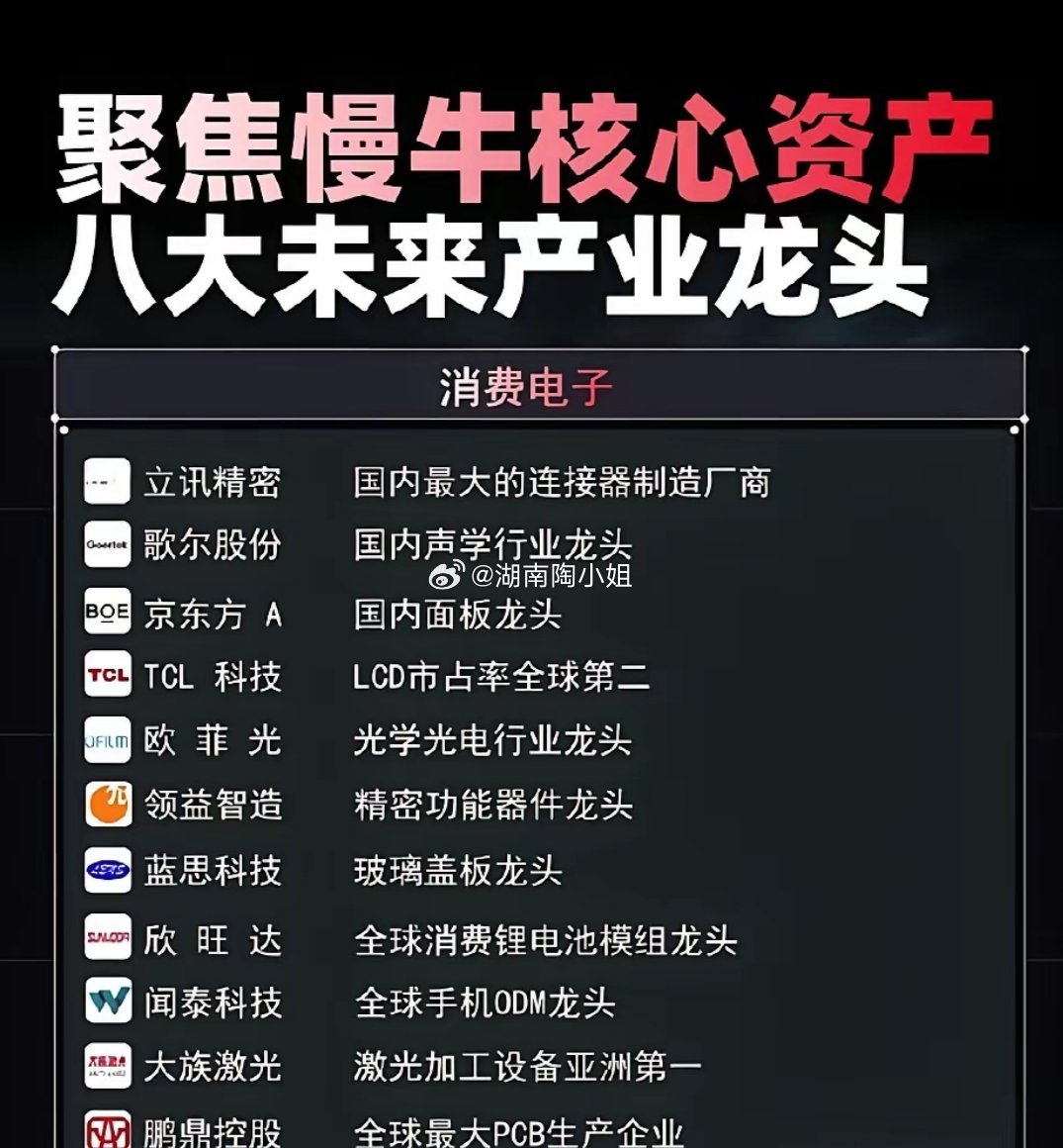 锁定慢牛核心资产，八大未来产业龙头全梳理！A股慢牛行情已启，未来产业主线清晰！半
