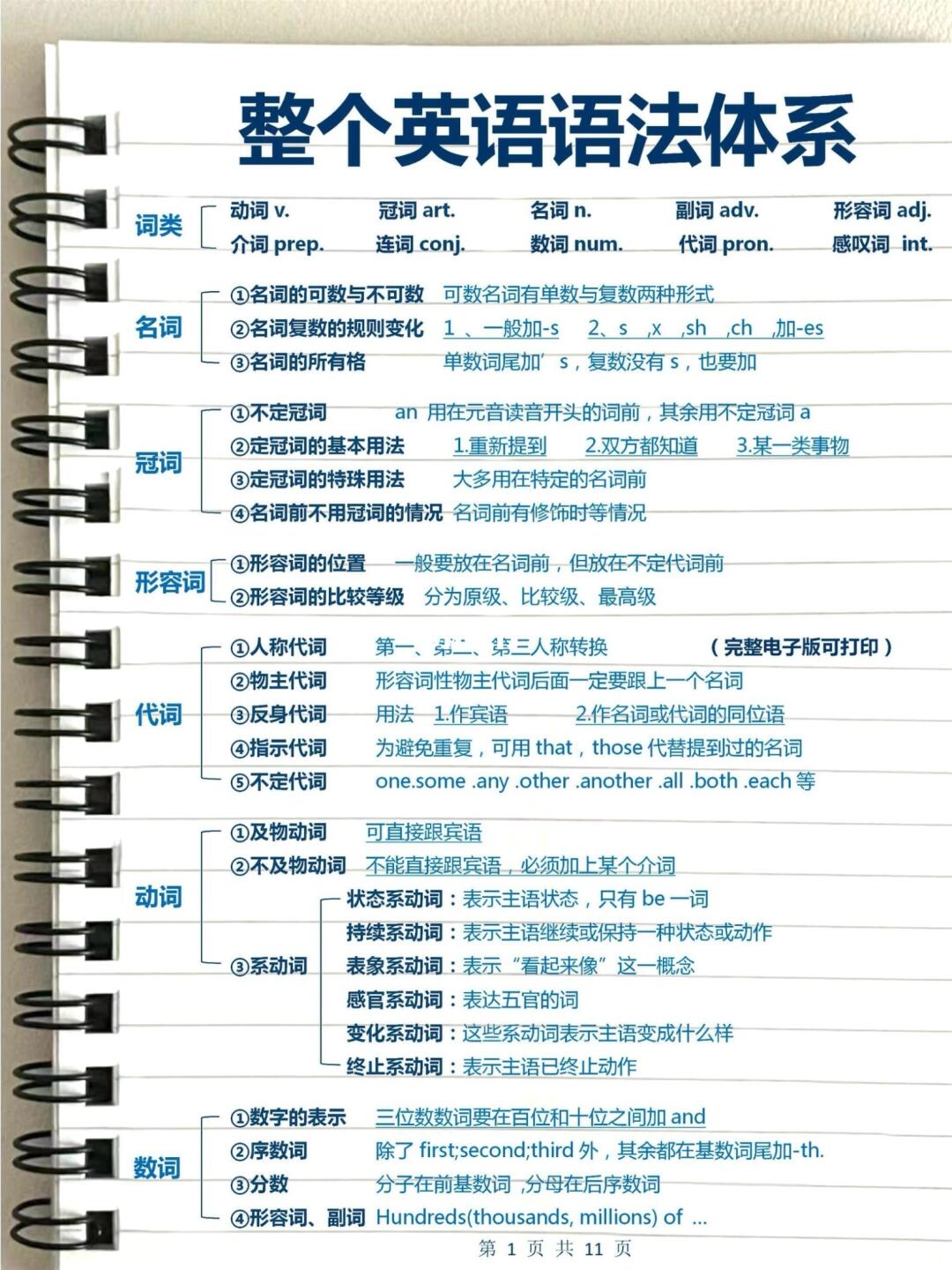 英语语法体系！背完直接拿高分！
