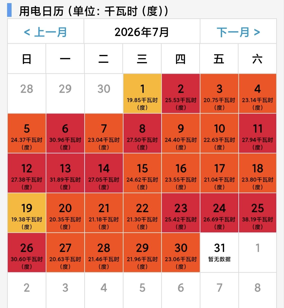 7口之家月用电760度！终于找到耗电元凶😭坐标惠州，合表电价0.6667