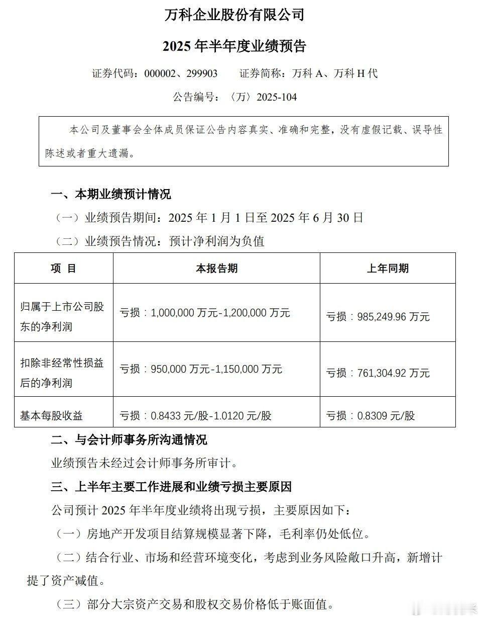 万科icon又预亏了！根据《2026年半年度业绩预告》发布的数据，2026年上