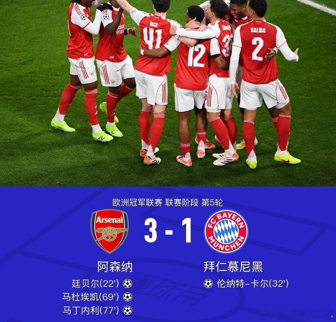 复仇成功！阿森纳3-1力克拜仁慕尼黑，看完比赛不得不说的四点感慨！1、阿森纳已经