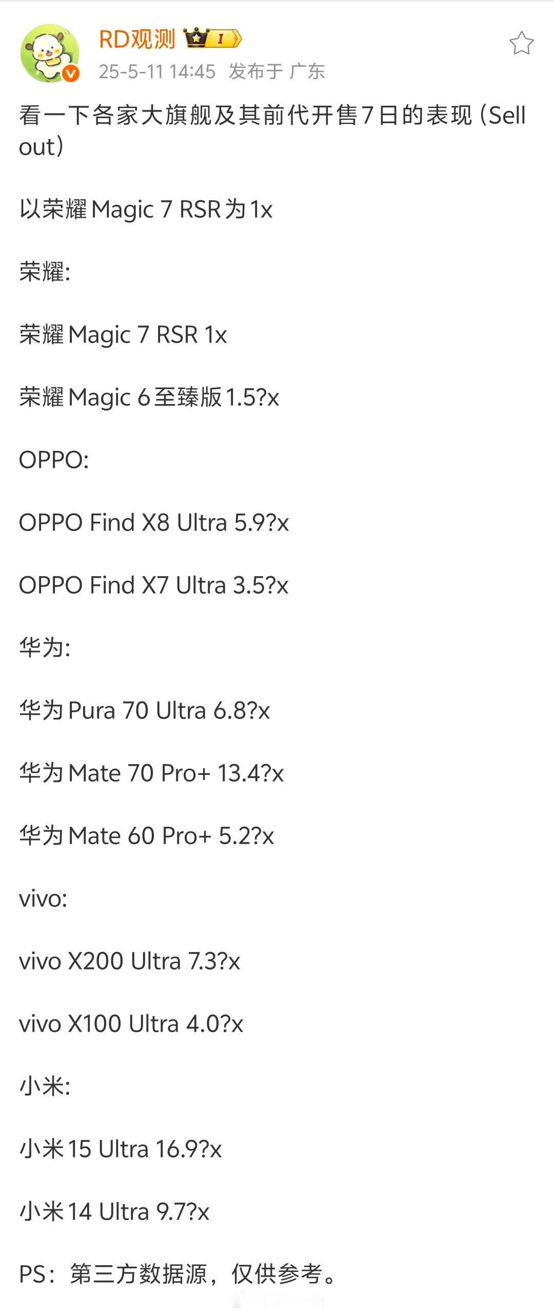 华为、小米、vivo、OPPO、荣耀当家超大杯销量对比1、这是行业人士提供的国产