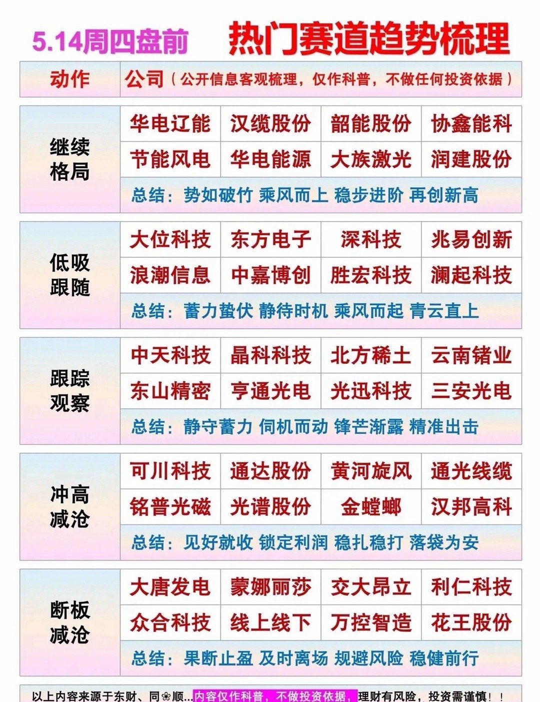 为什么说明天A股这五个方向最有可能爆发？高手早就在悄悄布局了前几天下楼买烟，碰见