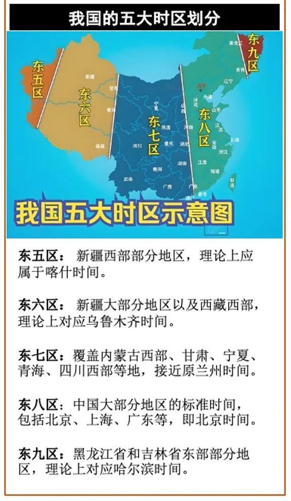 中国跨越时区最多的省份，既不是新疆，也不是内蒙古而是西藏自治区，地跨东五、东六、
