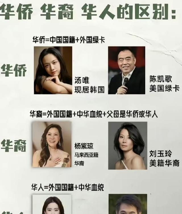 很多人搞不清楚华侨，是中国国籍，华侨、华裔、华人的区别：一目了然！平时刷到海外同
