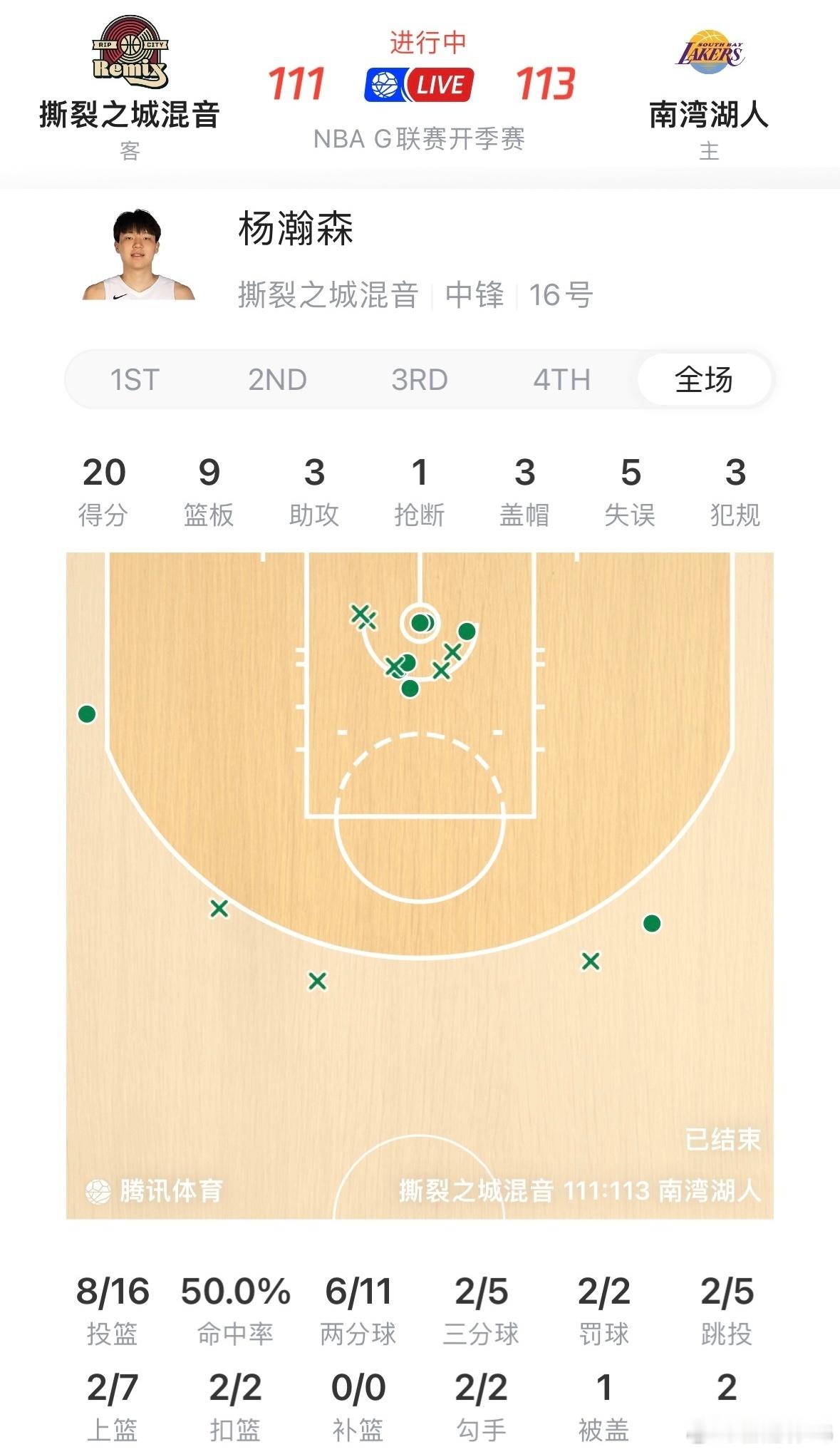 全场比赛结束，混音错失绝杀，不过杨瀚森今天表现可以，最后两个关键三分更是大心脏。