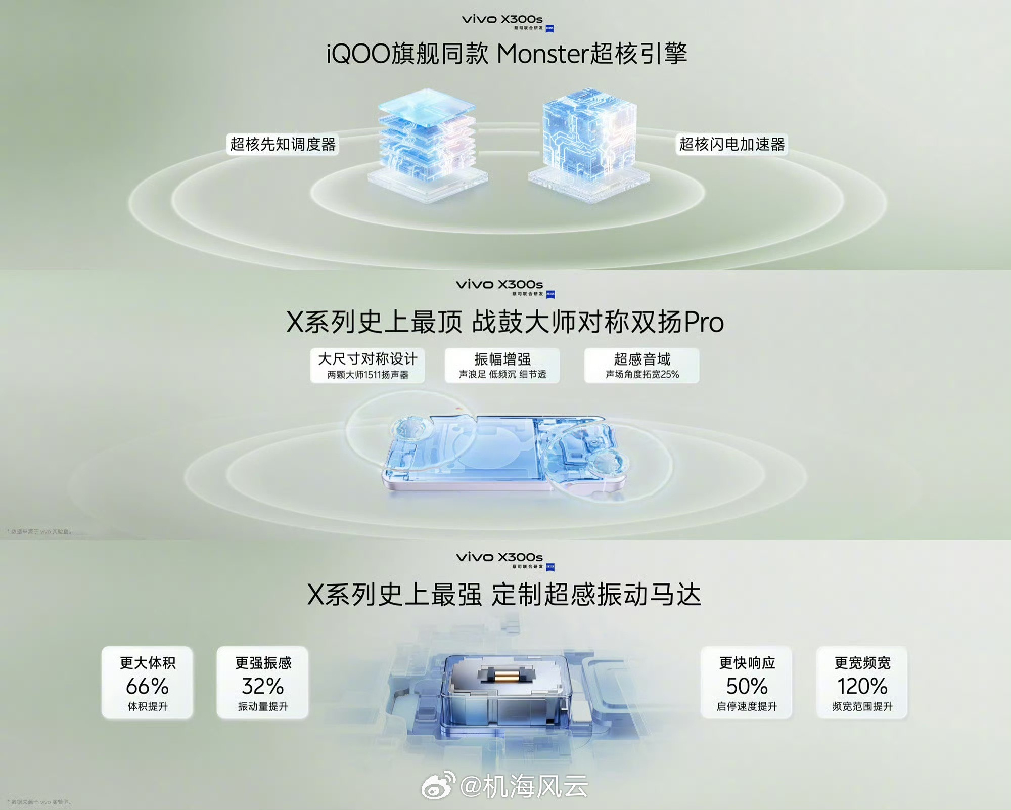 vivoX300s超能小V单性能：vivoX300Ultra专业V单viv