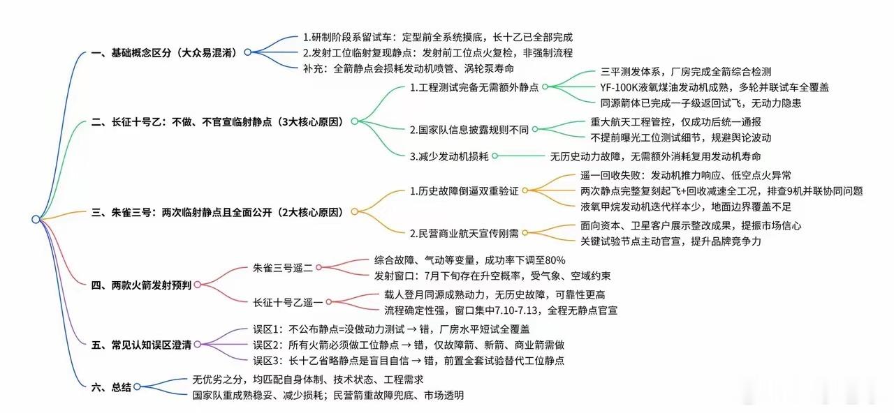 商业航天要多关注重点。1.业绩兑现:多家标的半年报大幅预增(最高超150%)部分