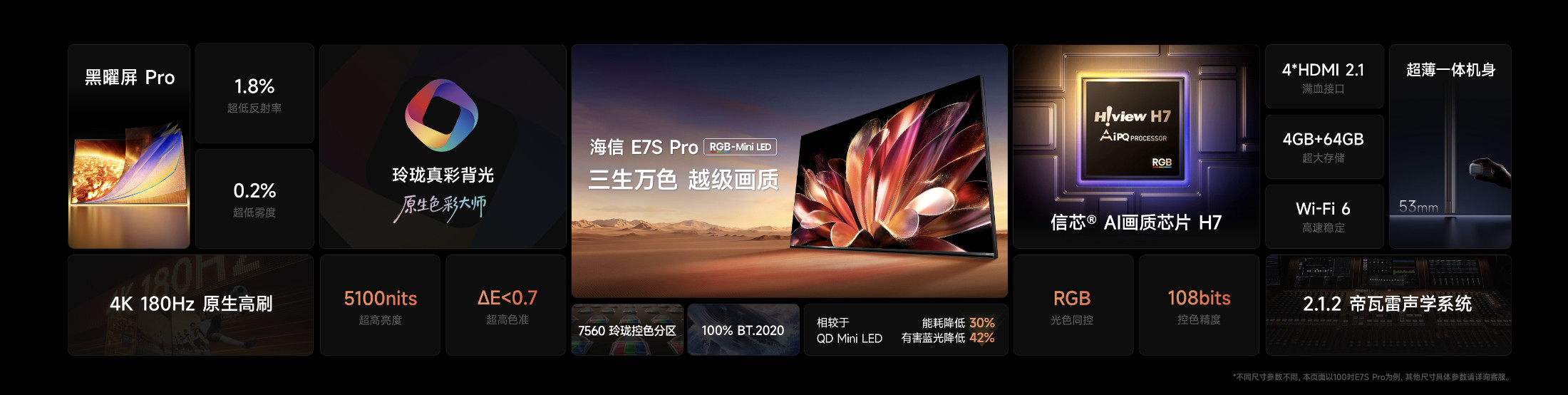 海信性能旗舰电视E7SPro已经发布，给大伙简单汇总一下～搭载海信RGB-Mi