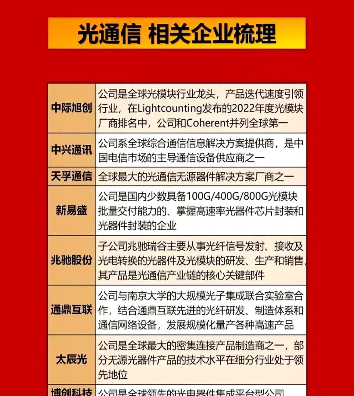 AI火了，但真正赚钱的，是卖铲子的。不是谁训练模型谁发财，是那些把数据从服务器