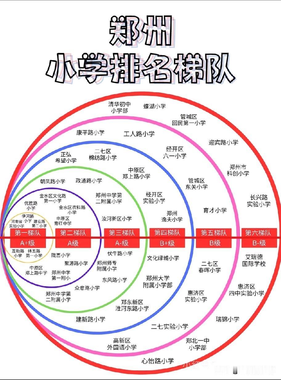 郑州小学排名梯队榜单出炉，金水区文化路一小、省实验小学等老牌名校位列第一梯队A+
