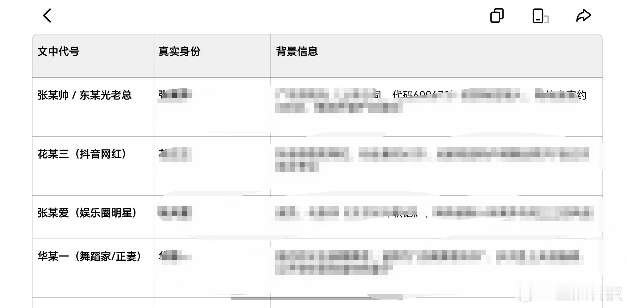 张天爱我问了一下豆包豆包瞬间就根据大数据分析出来了，东某光、张某帅、花某三、张某