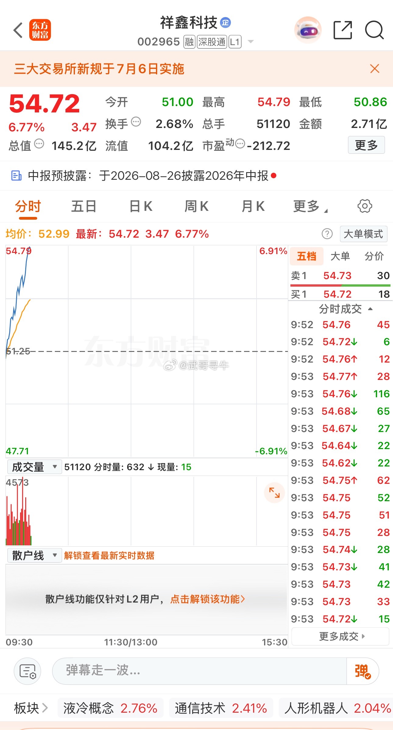 祥鑫科技002965📈有利润的，止盈！