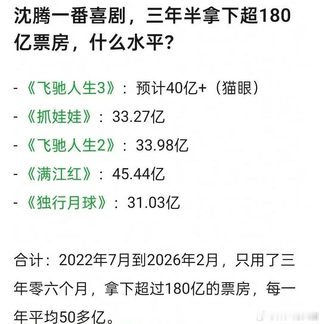 是不需要影帝奖杯🏆也能证明是喜剧电影现役第一人的水平