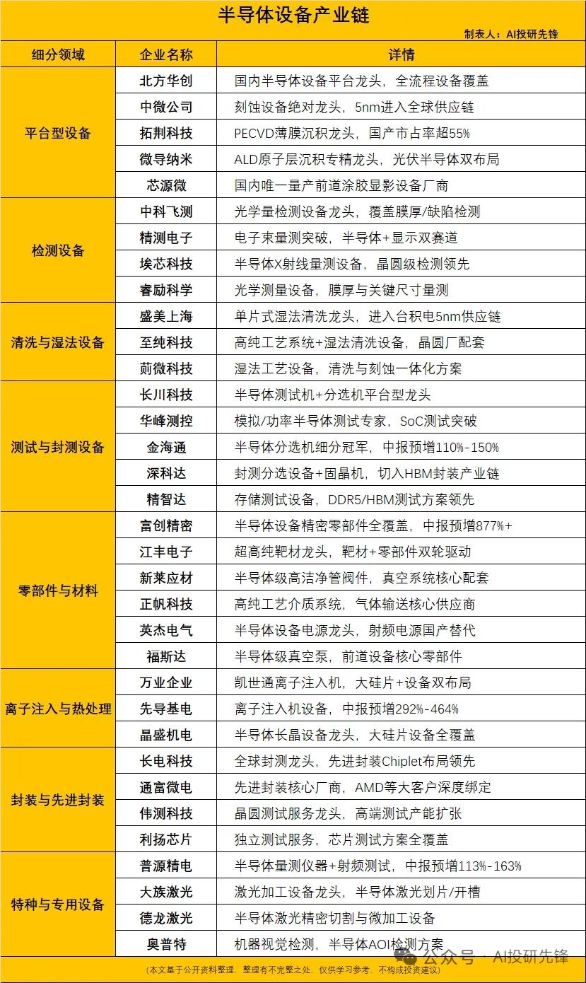 半导体设备大基金三期2400亿加码设备材料国产设备订单加速兑现正文