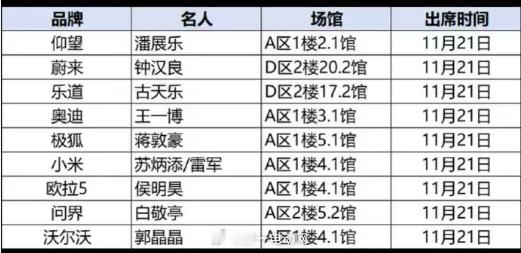 提车爆料现身车展的明星们，大家看看都来没来，奥迪的真的会来吗？现场得多少人！雷军