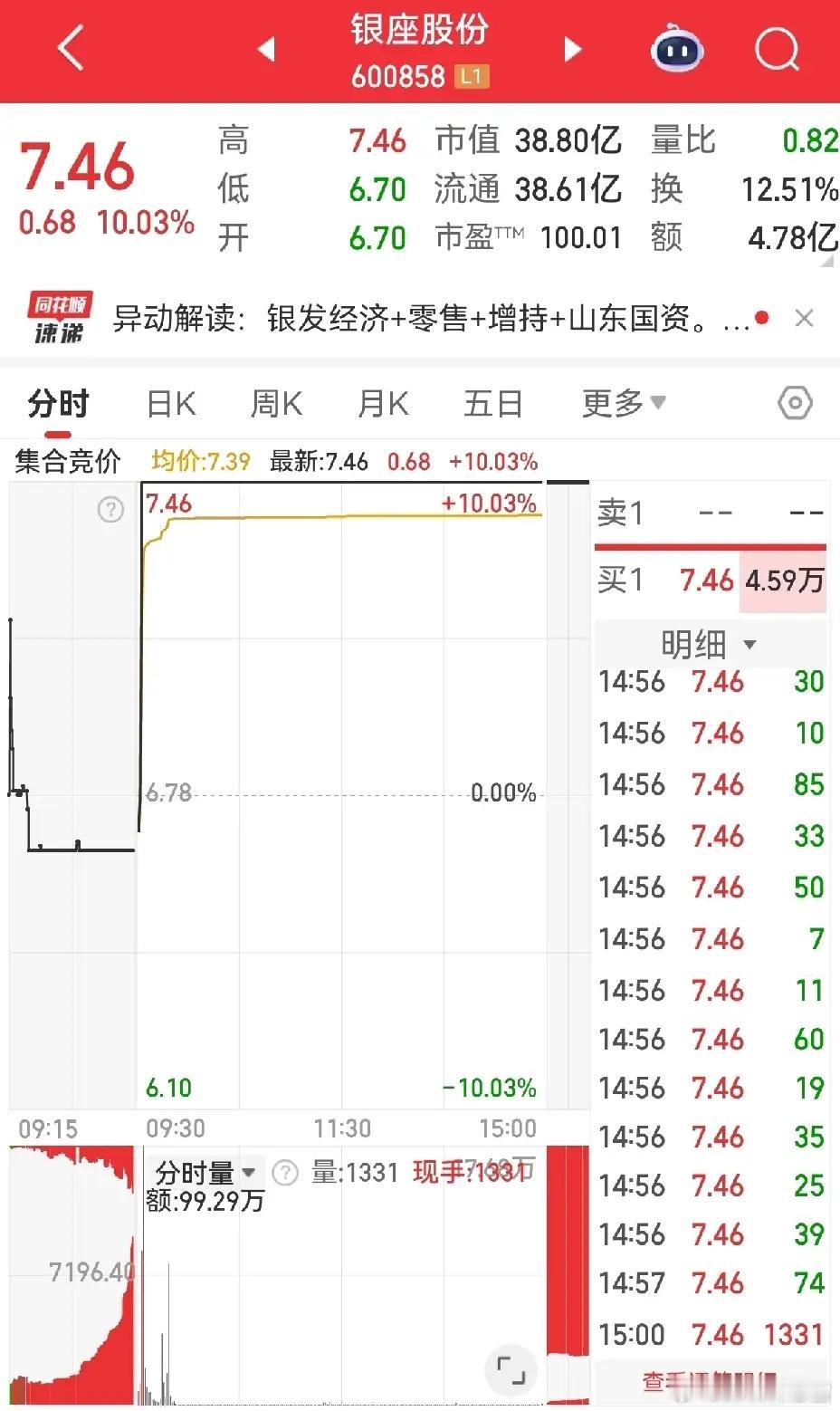 银座股份、神开股份、江钨装备，这仨票真是把我拿捏了！先唠银座，周四刚扒出来，前面