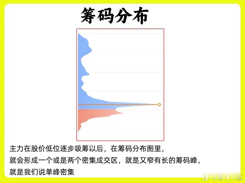 注意了！个股一旦走出主升行情之前，主力往往都已经高度控盘。什么是控盘呢？简单理解