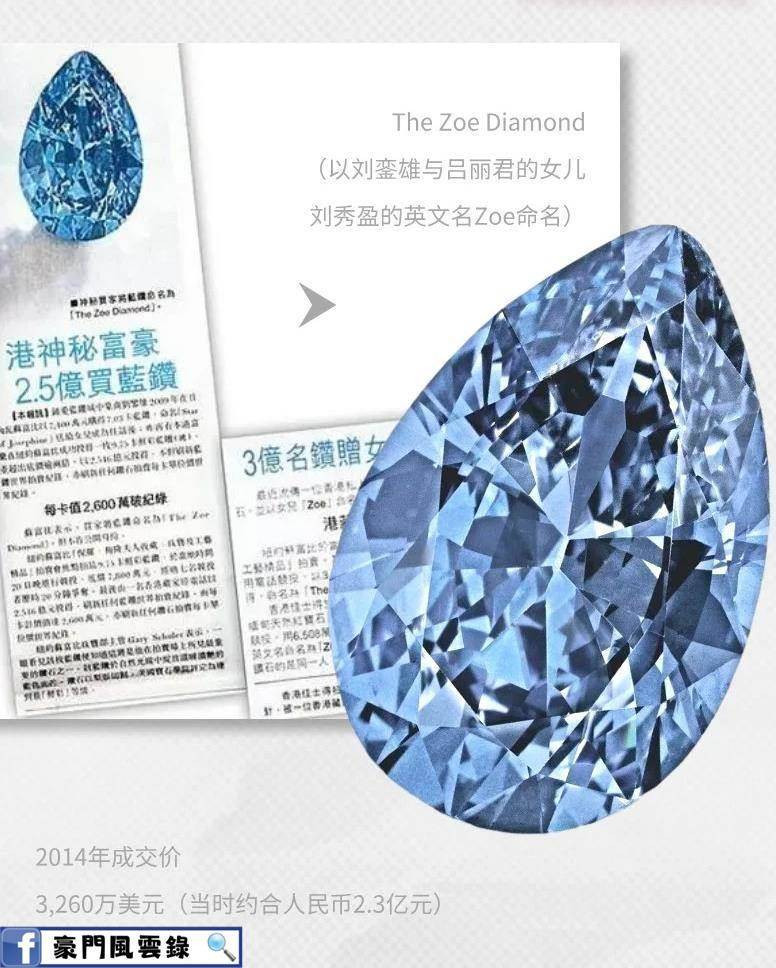 刚刚结束2025年佳士得的秋拍，刘銮雄的“ZOE”被约2500万美元拍走，不包含