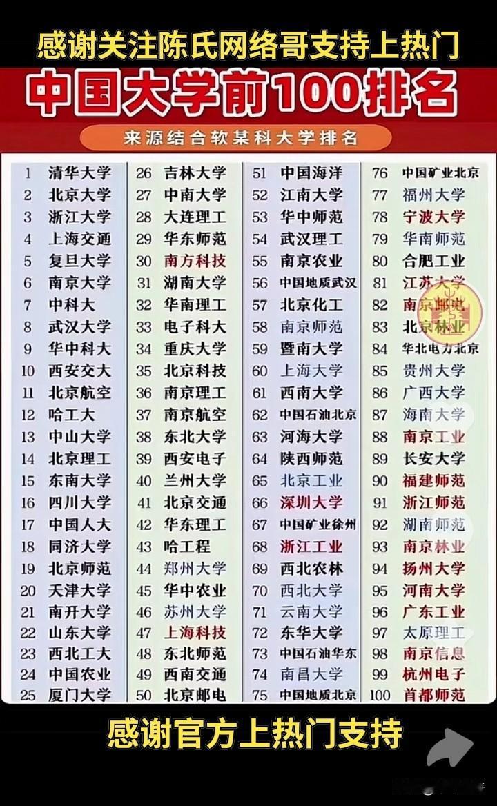 中国各大学的录取通知书简直是一场视觉盛宴！就拿清华大学来说，它的录取通知书自带3