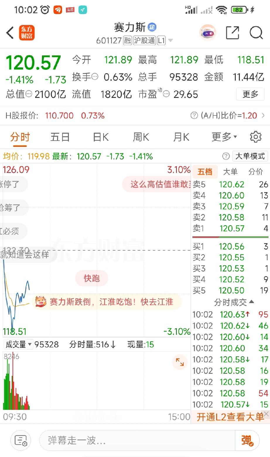 哎，真倒霉，愁死个人！我买的赛力斯股票那是一天比一天差，天天绿油油，股价一路下跌