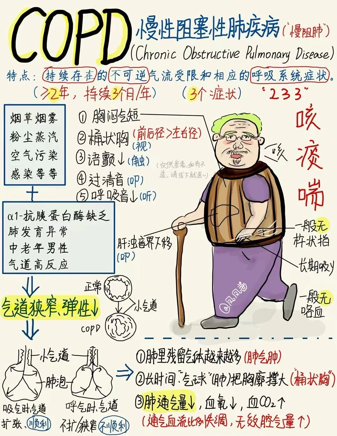📖手绘笔记|慢阻肺 建议点赞收藏