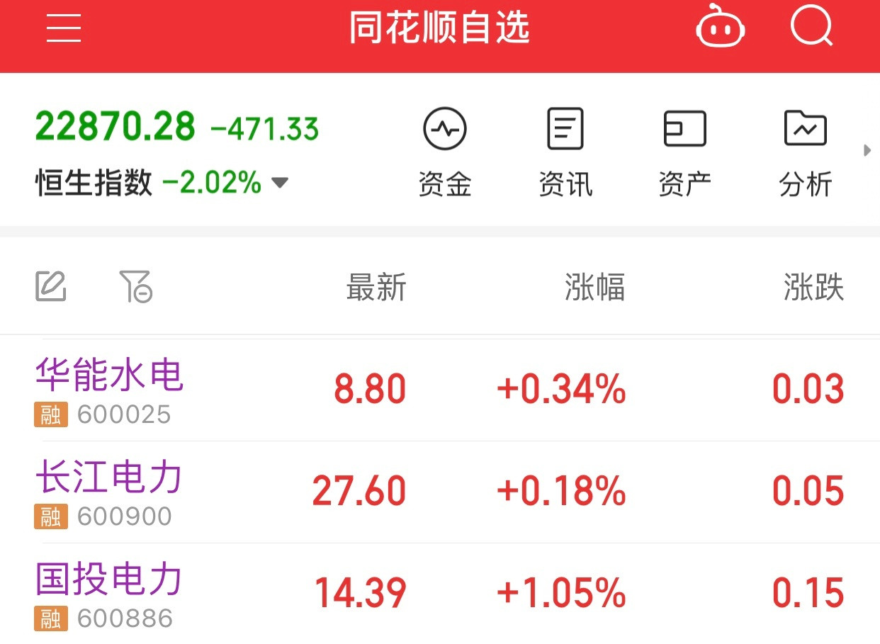 大盘指数一跌，国投电力、长江电力、华能水电三家水电股就涨了[捂脸哭]。