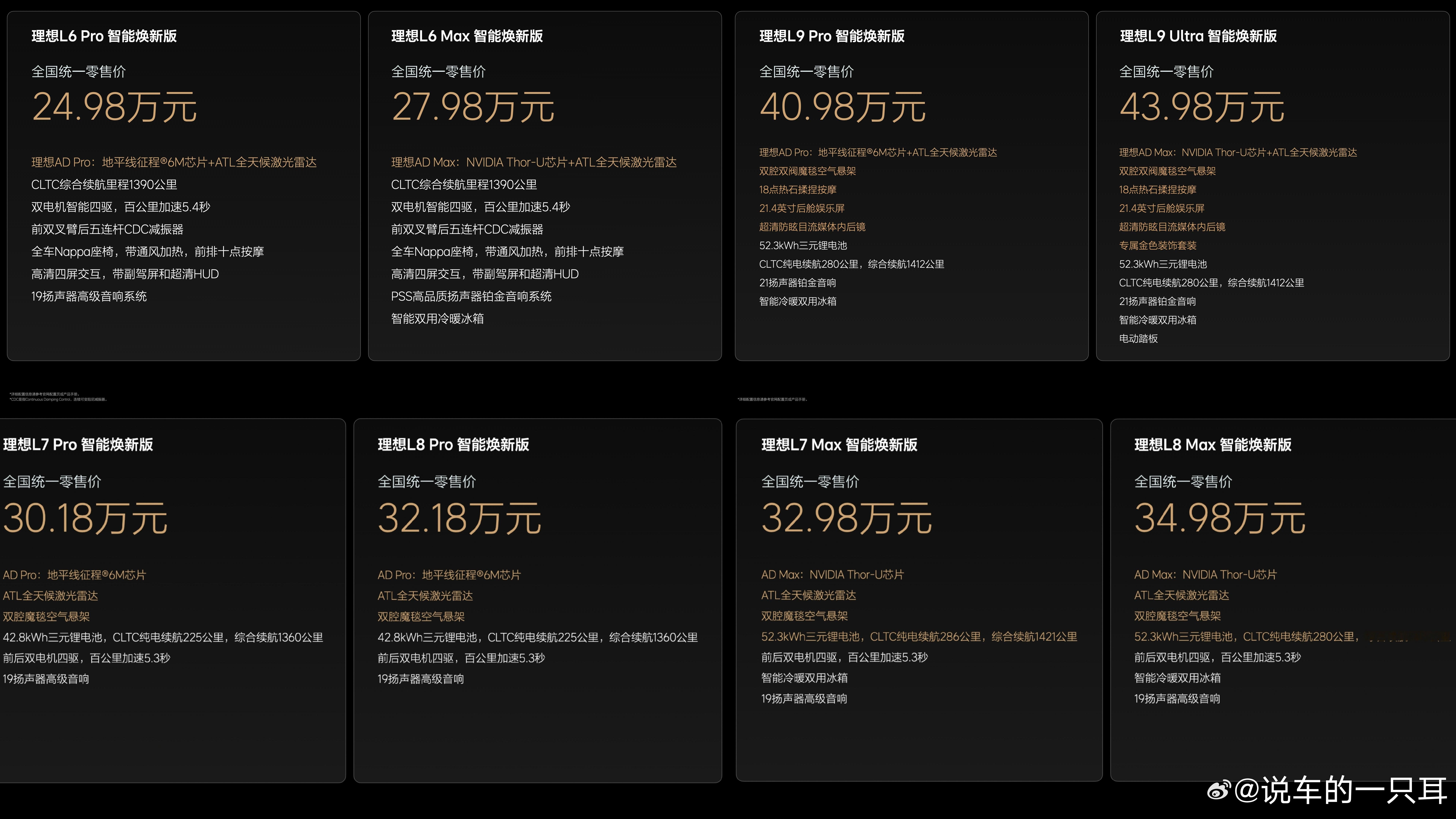 理想L系焕新款上市:理想L6:24.98～27.98万元，全系带冰箱、激光雷达、