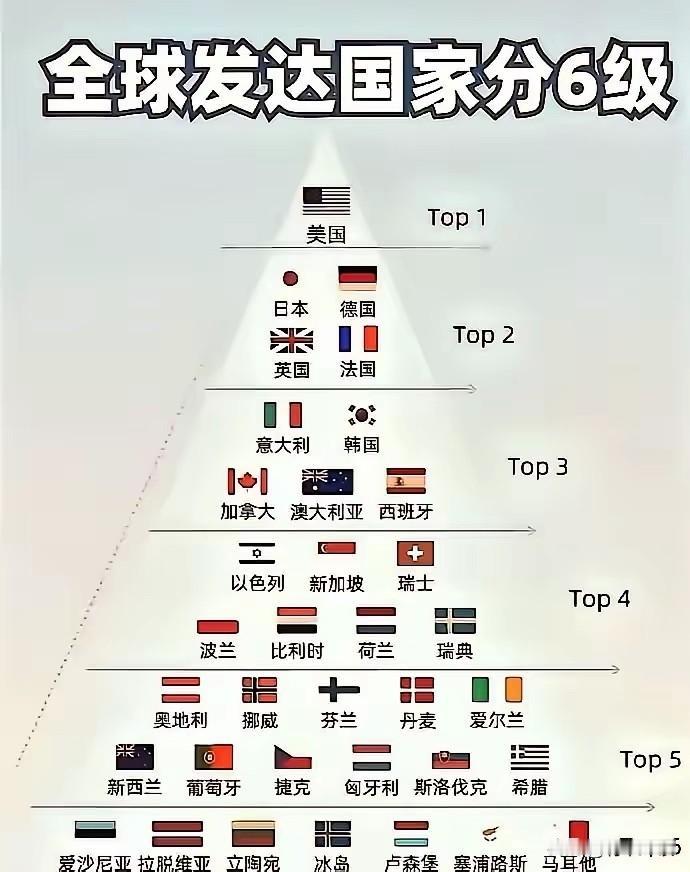 为什么欧美列强拼了命也要遏制中国发展？不是因为我们“威胁”了谁，而是席位和市场