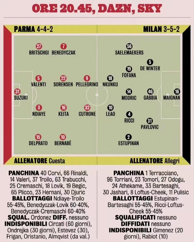 阿莱格里信错一人，大意失荆州！米兰2：2平帕尔玛，下半场差点崩盘。赛前阿莱格里